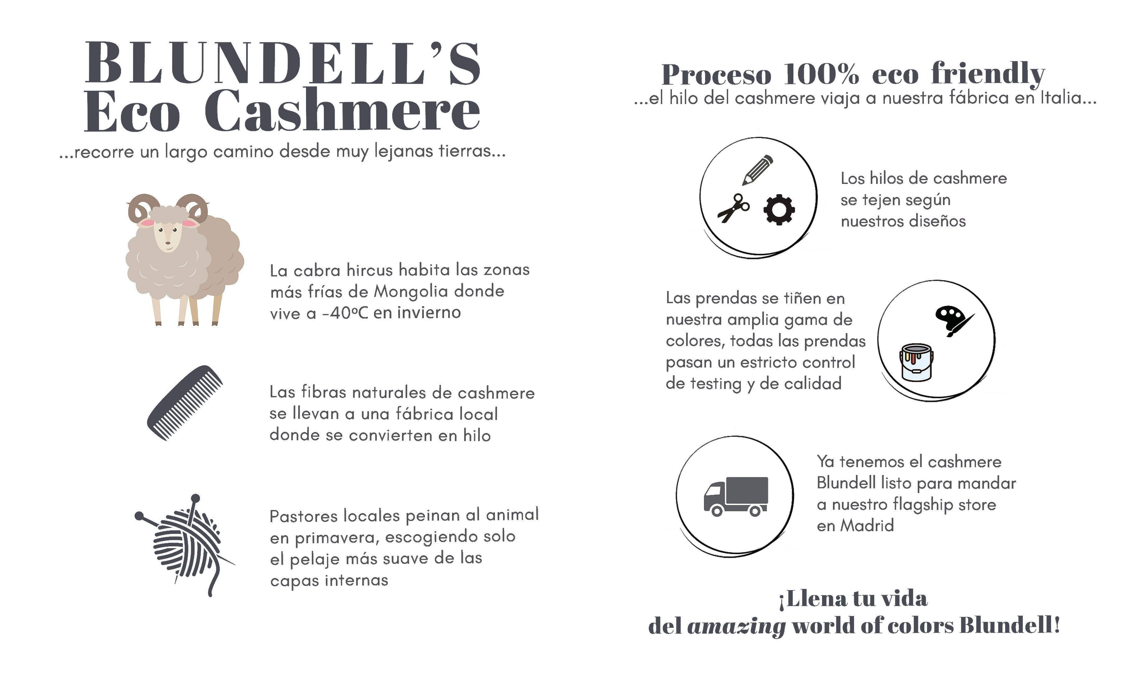 ¿Cómo se fabrica un jersey de cashmere Blundell?